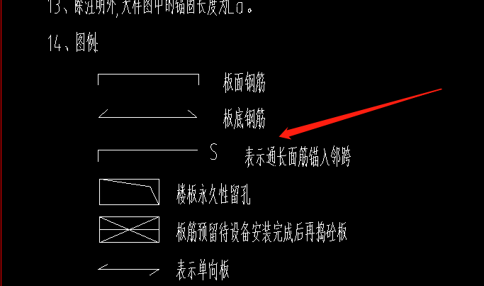 受力筋布置