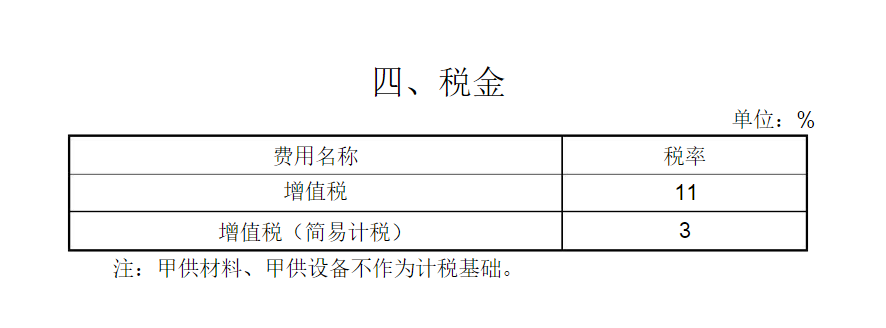 县级