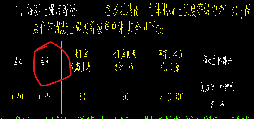 基础表