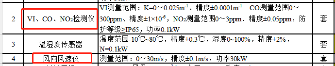 定额