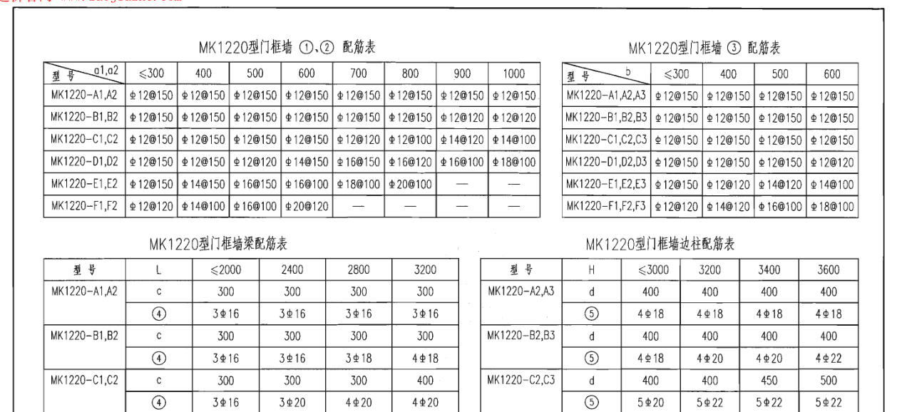 广联达服务新干线