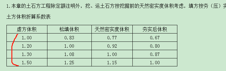 折算系数