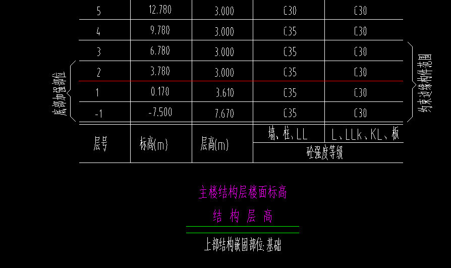 室外地坪相對000標高是多少呢