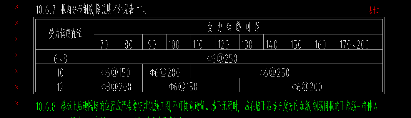 分布筋