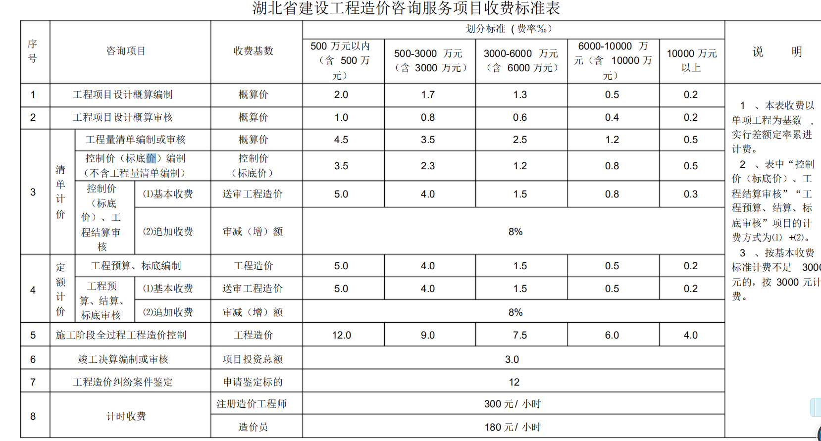 编制工程量清单