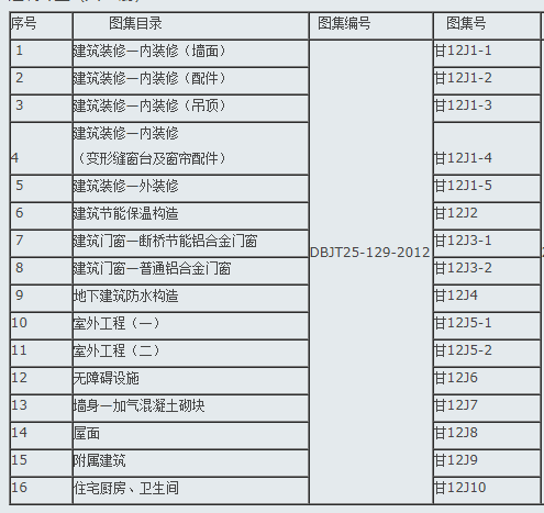 16图集