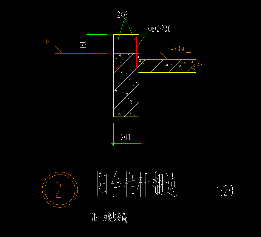 栏杆翻边