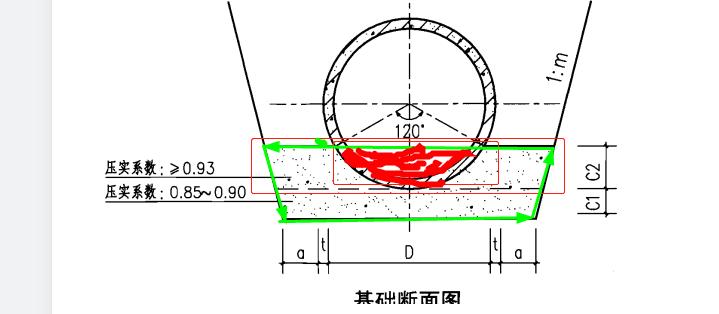 面积怎么算