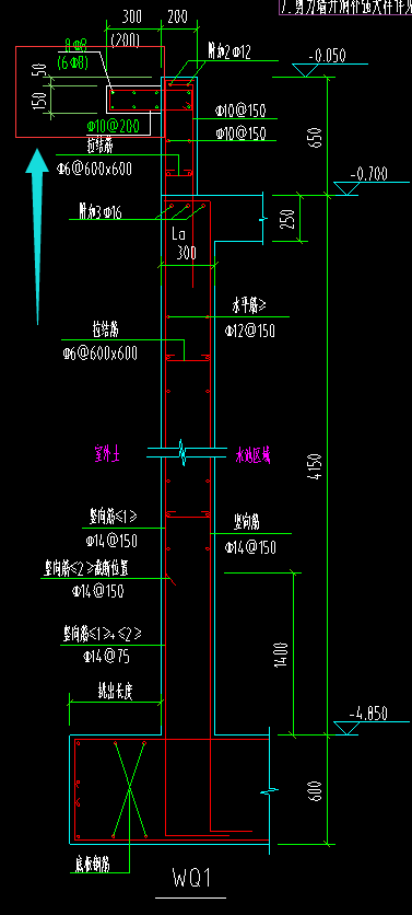 红色方框