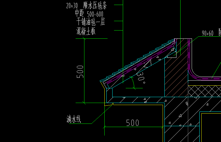 手算