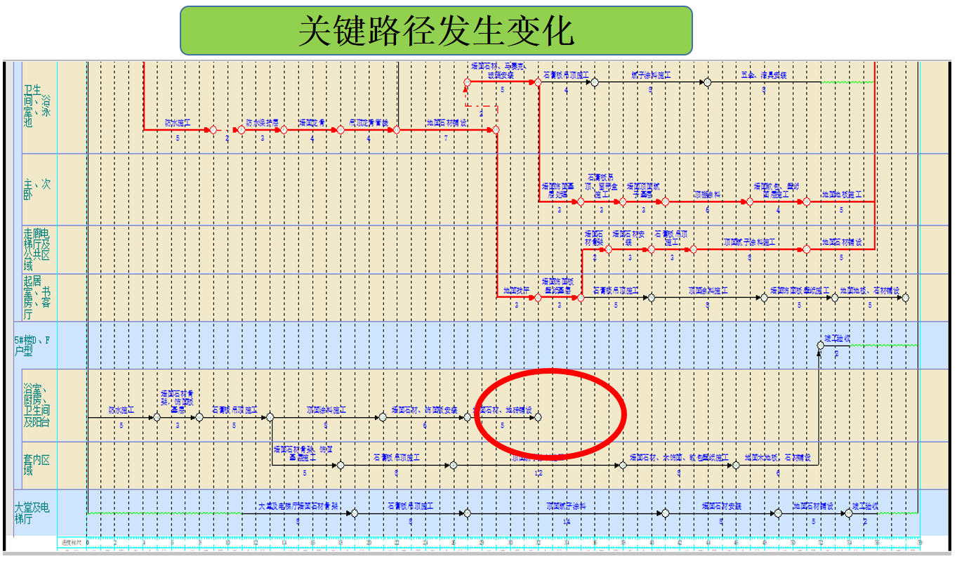 秒變網絡圖今天就依次和您說說~四,利用斑馬進度軟件編制計劃三,利用