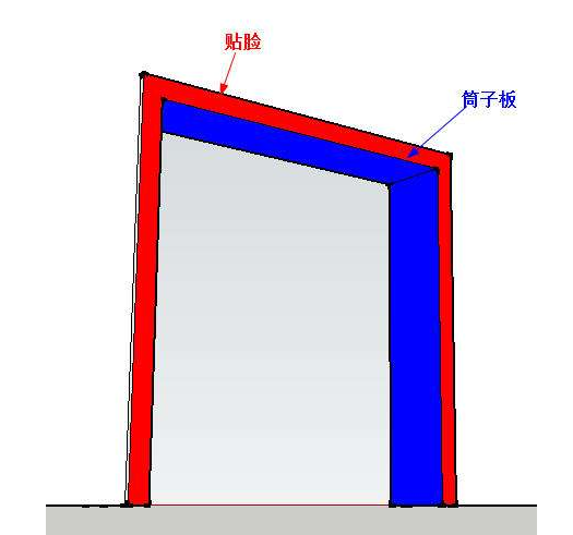 老师们,在装修里,门窗的洞口深度,筒子板宽度,贴脸宽度,窗台板宽度都