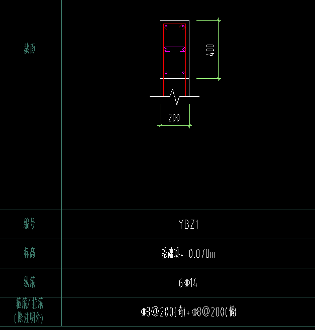 手算