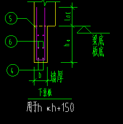 钢筋怎么