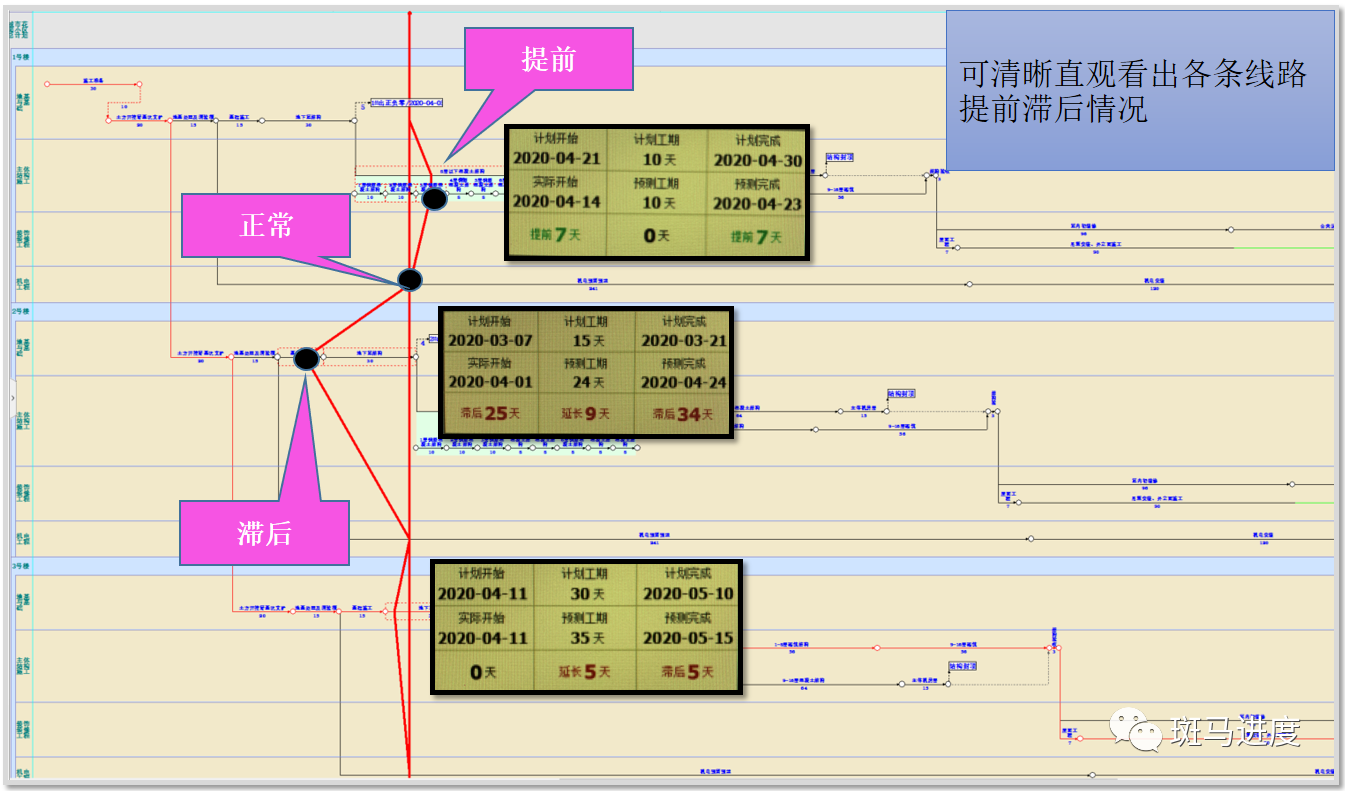 实用技能