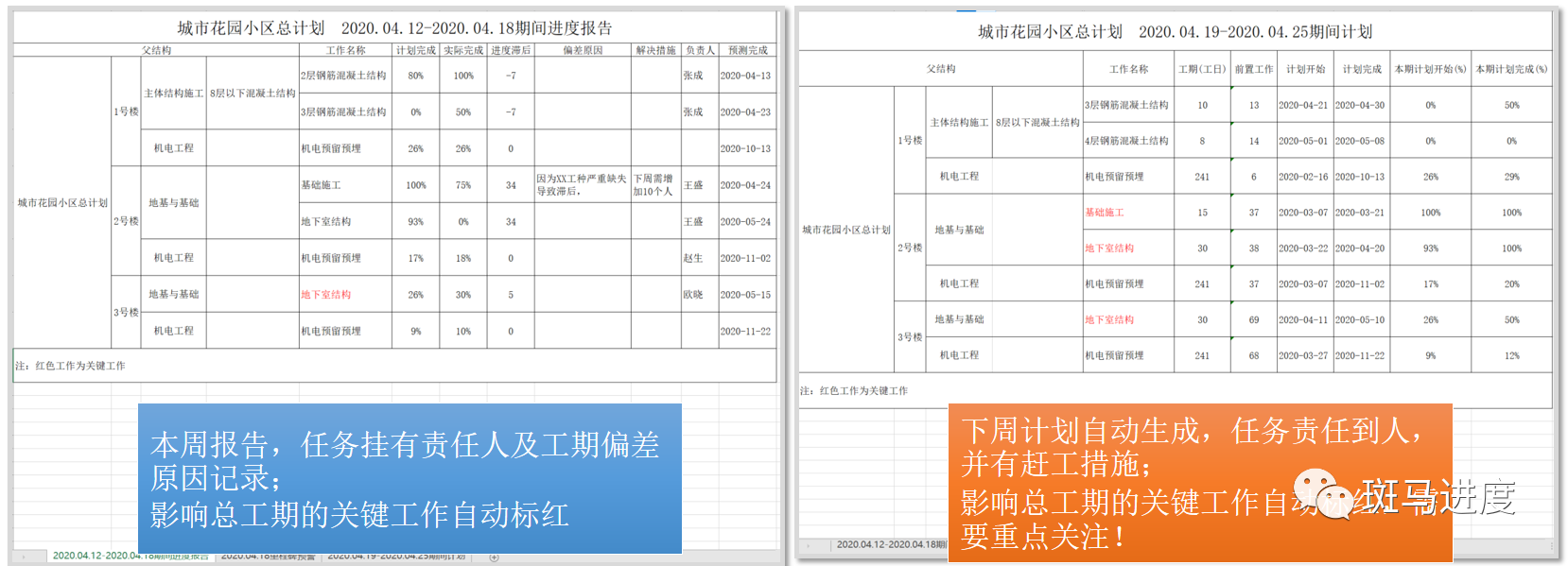 实用技能