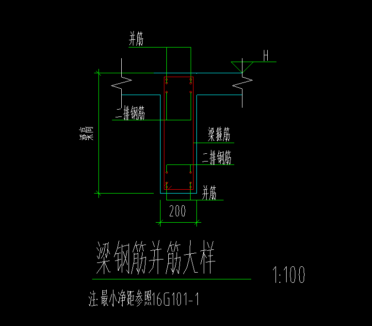 梁并筋