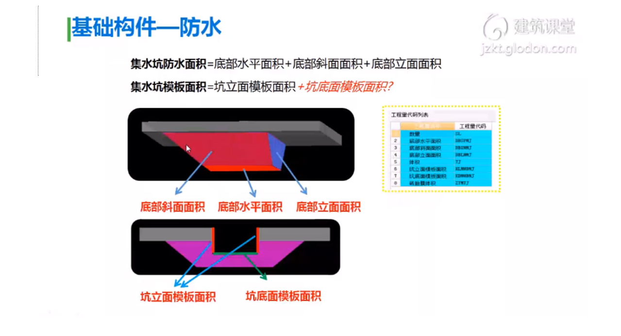 筏板防水