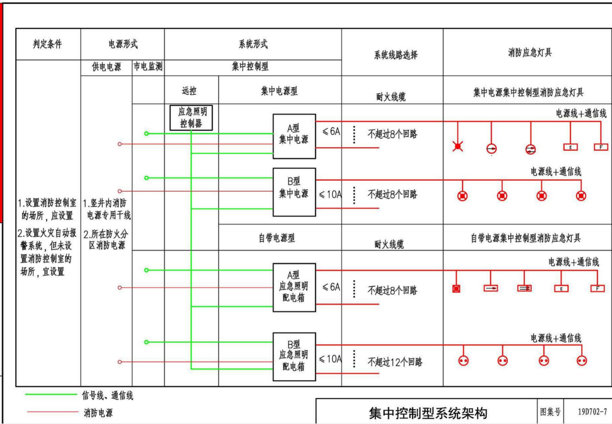 工程量
