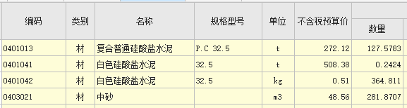 人材机