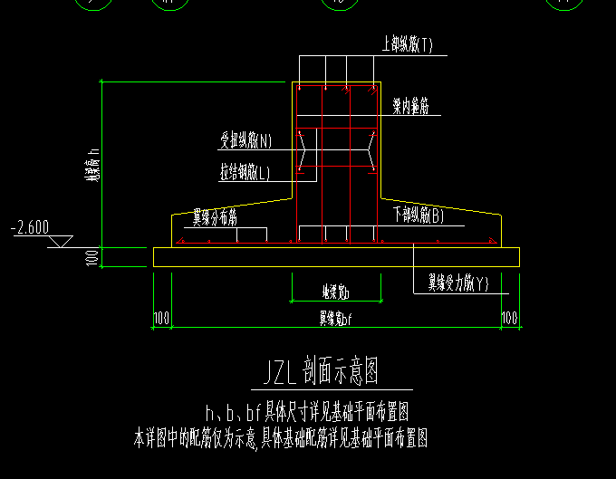 集中标注