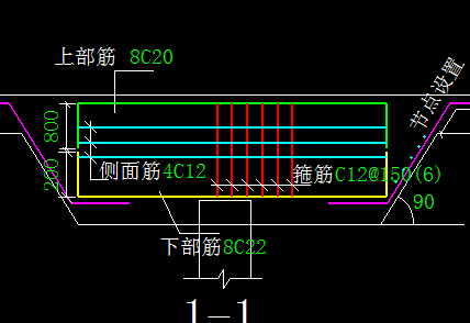 梯形