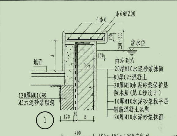 栏板