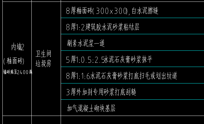 子目