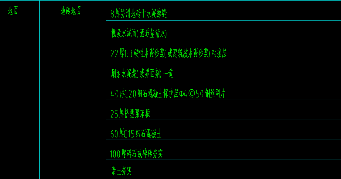 地面做法