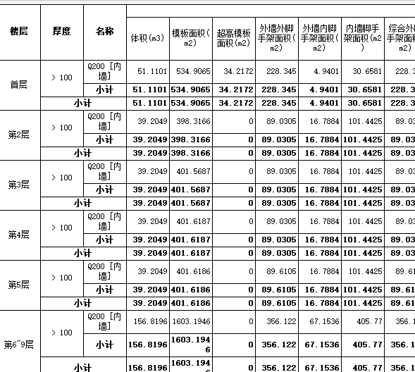 墙模板