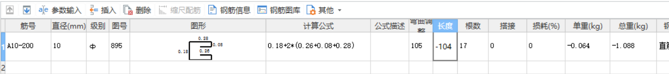 负数