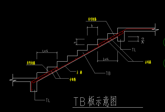 梯板