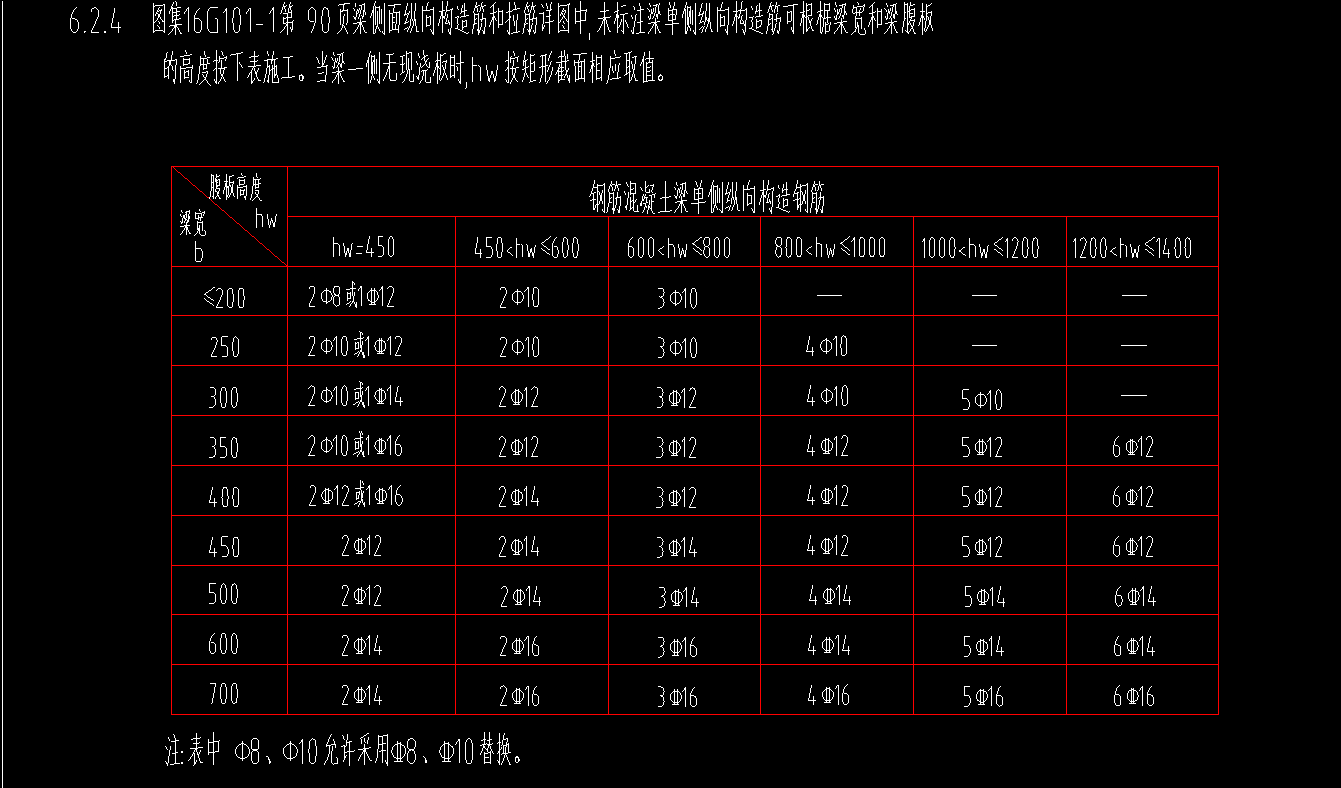 侧面构造筋