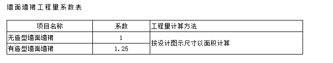 工程量