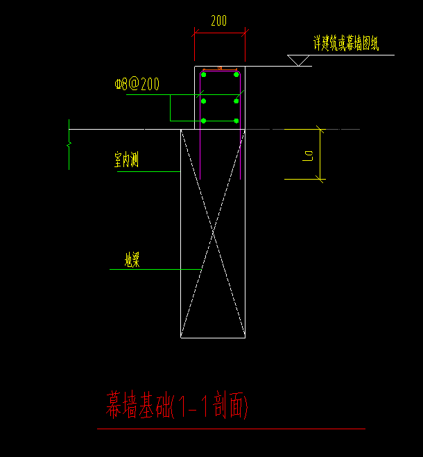 地梁