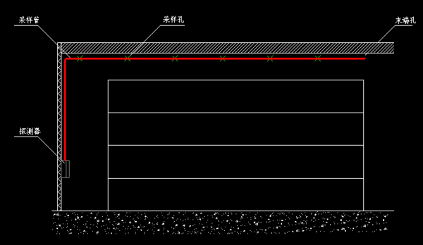 管线