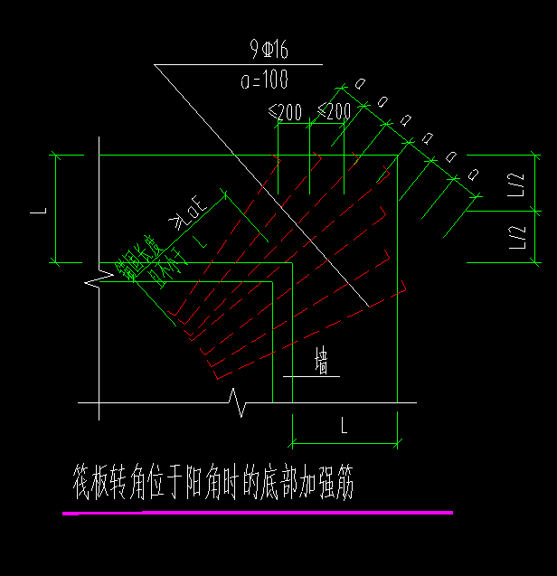 阳角