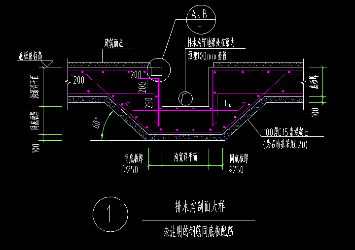 排水沟