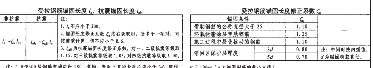 修正系数