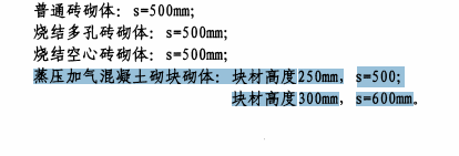 加气混凝土