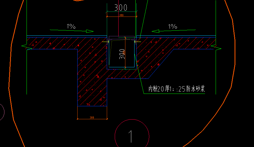 工程量