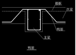 构造钢筋