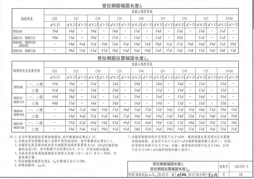 广联达服务新干线