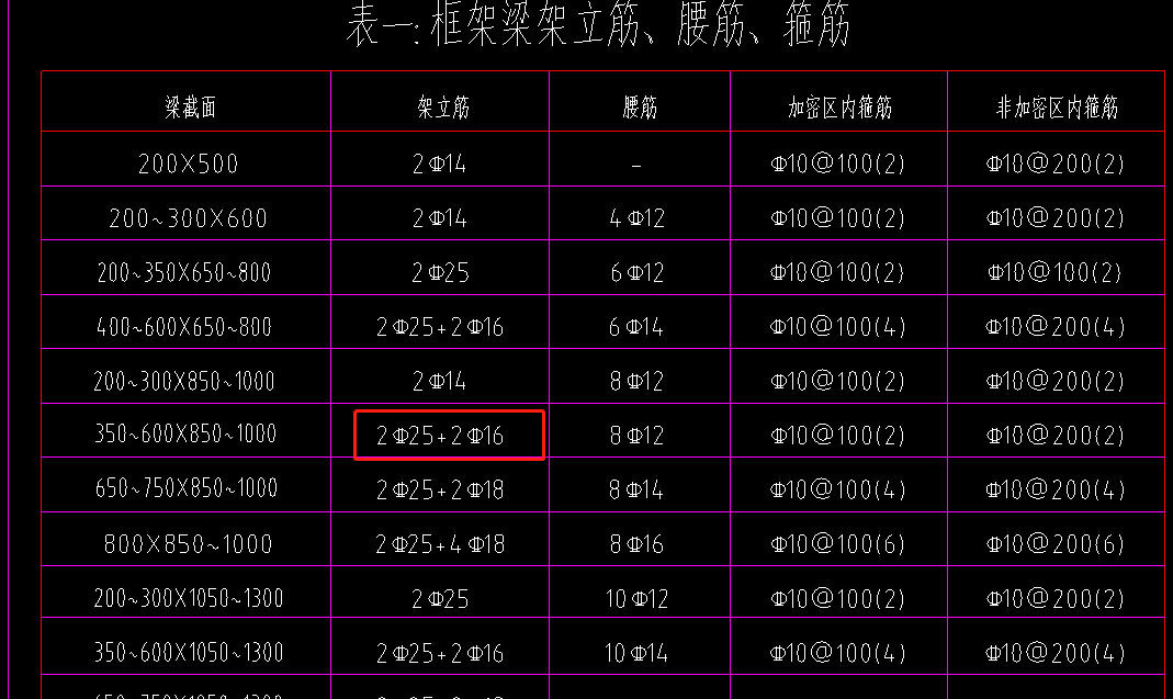 架立筋怎么布置