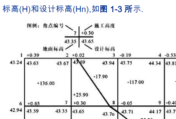 土方平衡方格网图图片