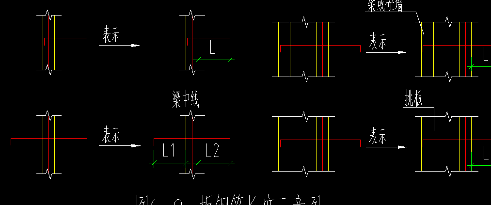 中心线