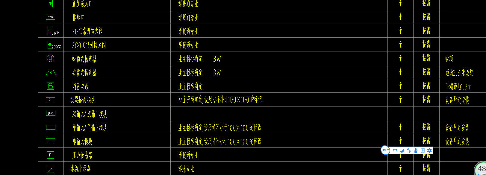 图例