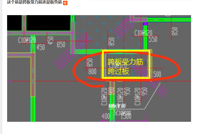 這個筋是跨板受力筋還是板負筋