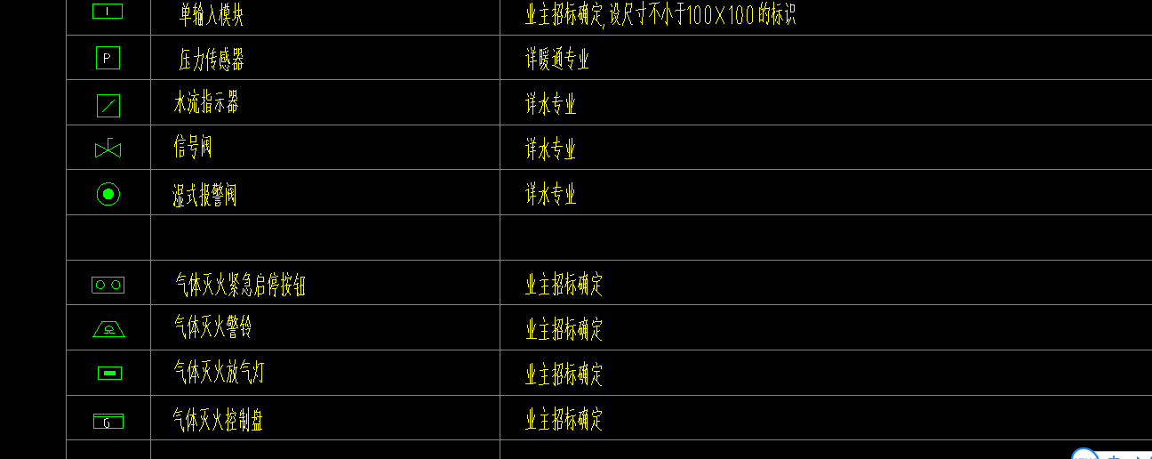 火灾报警系统图例