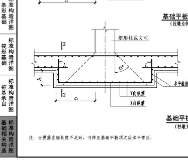 挖土方